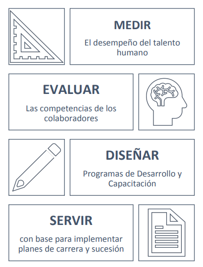 ¿Para qué sirve?